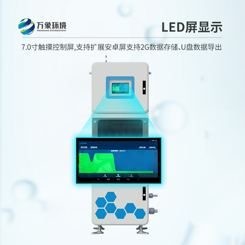 多參數(shù)水質(zhì)在線監(jiān)測(cè)儀，守護(hù)你我他的用水安全